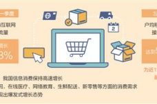 電子商務 數字時代的商業(yè)革命